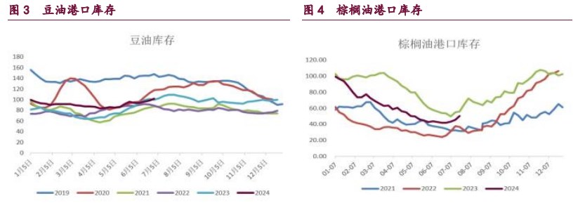 豆粕天气题材未能提振情绪 油脂期价迎来轮动反弹