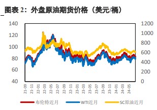 地缘溢价进一步回落 原油短期或将震荡运行