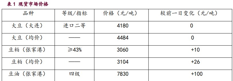 豆粕天气题材未能提振情绪 油脂期价迎来轮动反弹