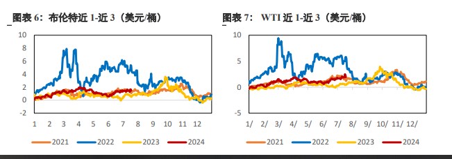 地缘溢价进一步回落 原油短期或将震荡运行