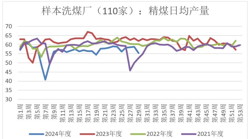 双焦缺乏大的供需矛盾 价格短期维持宽幅震荡