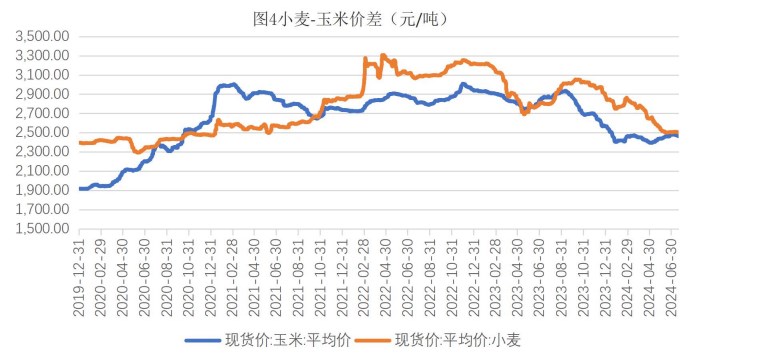 生猪供应端利好支撑明显 玉米悲观情绪有所修复