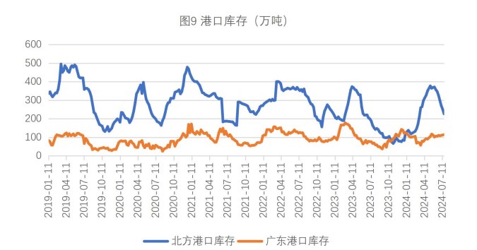 生猪供应端利好支撑明显 玉米悲观情绪有所修复