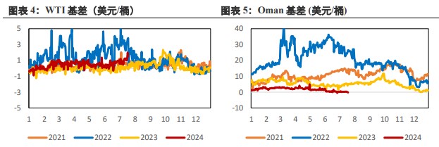 地缘溢价进一步回落 原油短期或将震荡运行