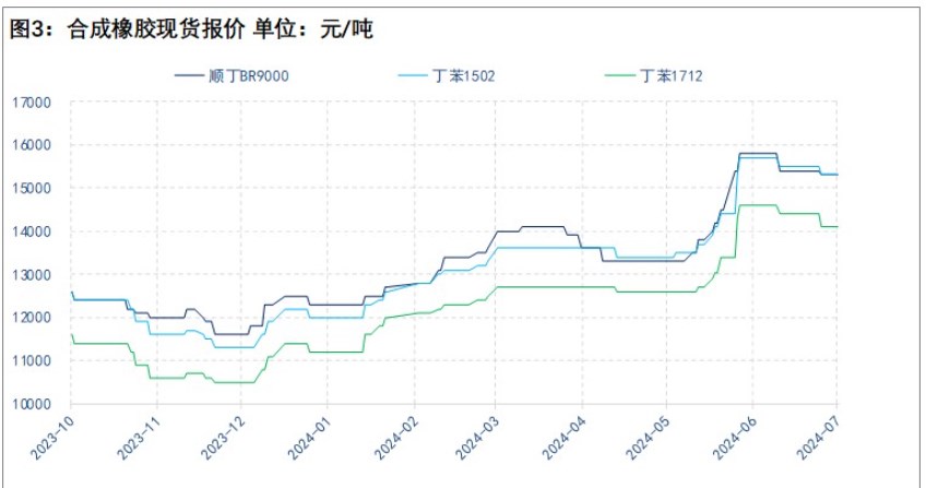 降雨扰动或带动原料企稳 橡胶维持宽幅震荡整理