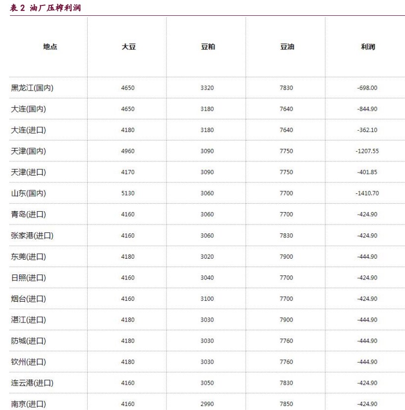 豆粕天气题材未能提振情绪 油脂期价迎来轮动反弹