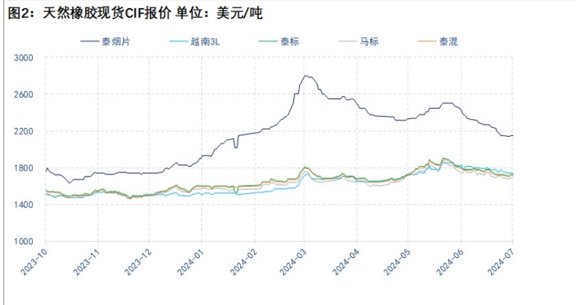 降雨扰动或带动原料企稳 橡胶维持宽幅震荡整理