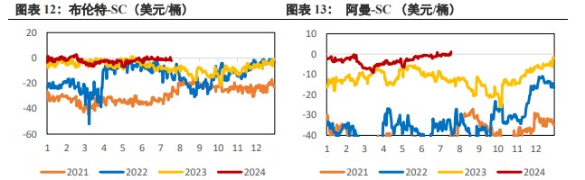 地缘溢价进一步回落 原油短期或将震荡运行