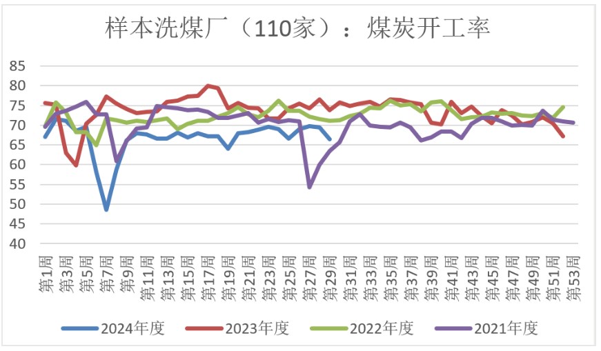 双焦缺乏大的供需矛盾 价格短期维持宽幅震荡