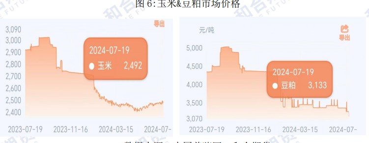 养殖户出栏积极性提高 生猪供应短期小幅增加