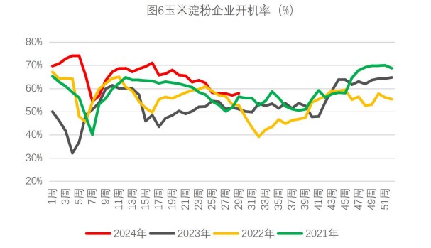 生猪供应端利好支撑明显 玉米悲观情绪有所修复