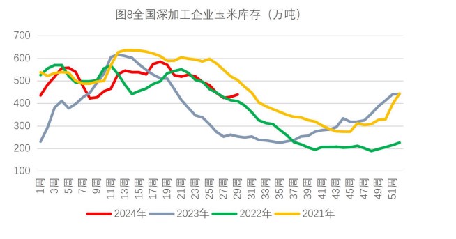 生猪供应端利好支撑明显 玉米悲观情绪有所修复