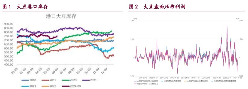 豆粕天气题材未能提振情绪 油脂期价迎来轮动反弹