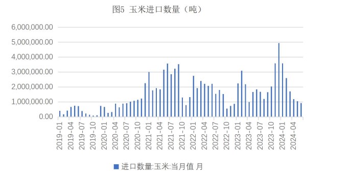 生猪供应端利好支撑明显 玉米悲观情绪有所修复