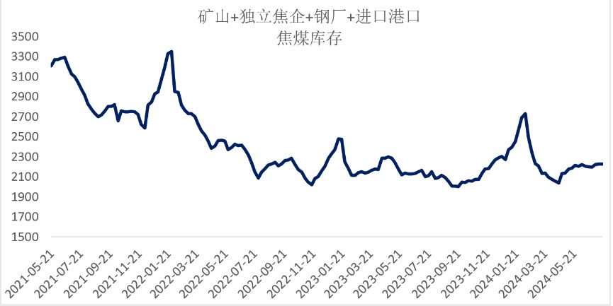 双焦缺乏大的供需矛盾 价格短期维持宽幅震荡