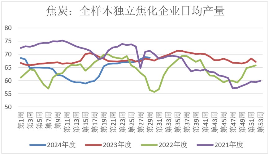 双焦缺乏大的供需矛盾 价格短期维持宽幅震荡