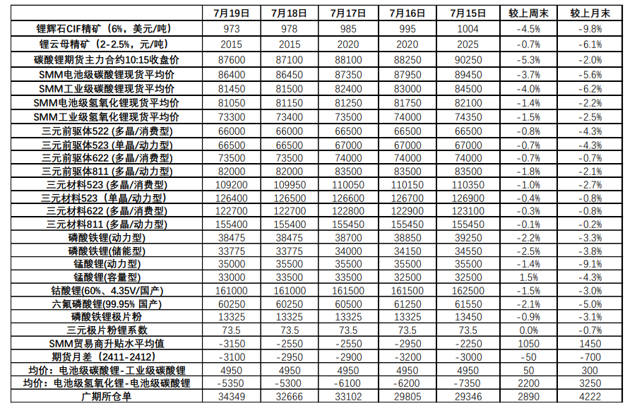 碳酸锂盘面炒作给出做空机会 盐厂挺价惜售情绪较强