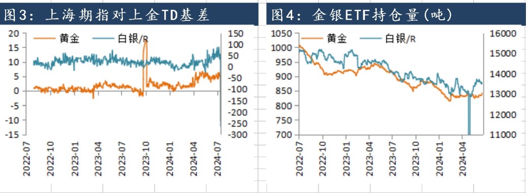 美联储降息预期过于乐观 贵金属价格或高位震荡