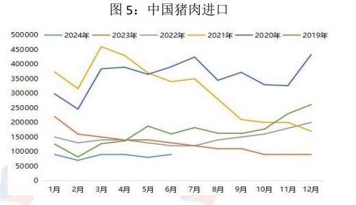 养殖户出栏积极性提高 生猪供应短期小幅增加