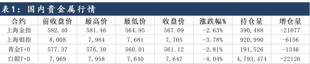 美联储降息预期过于乐观 贵金属价格或高位震荡