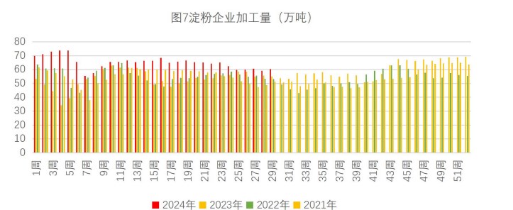 生猪供应端利好支撑明显 玉米悲观情绪有所修复