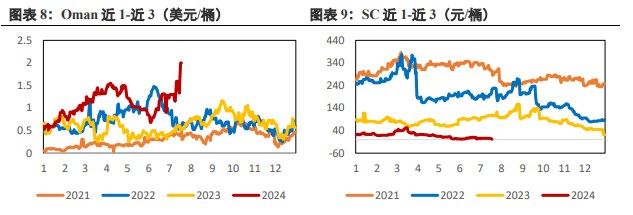 地缘溢价进一步回落 原油短期或将震荡运行