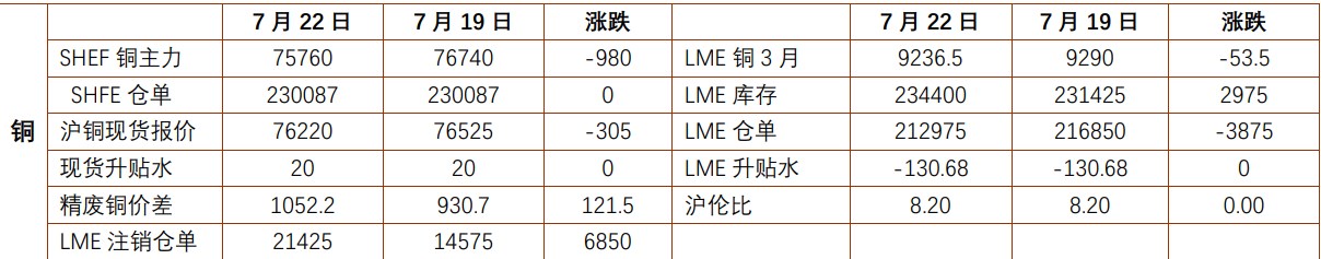 贵金属或维持震荡偏弱运行 沪铜逢低补库氛围浓厚