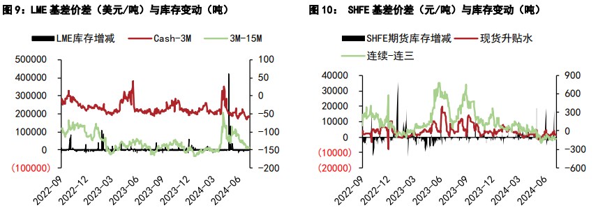 沪铝价格震荡偏弱 沪铅供应端边际放松