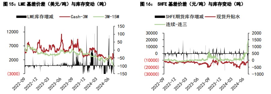 沪铝价格震荡偏弱 沪铅供应端边际放松