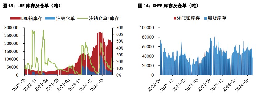 沪铝价格震荡偏弱 沪铅供应端边际放松