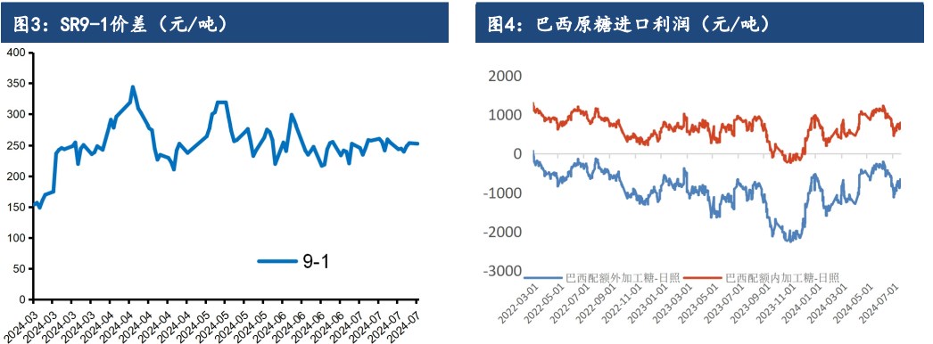 白糖进口压力预期弱化 价格短期有一定支撑