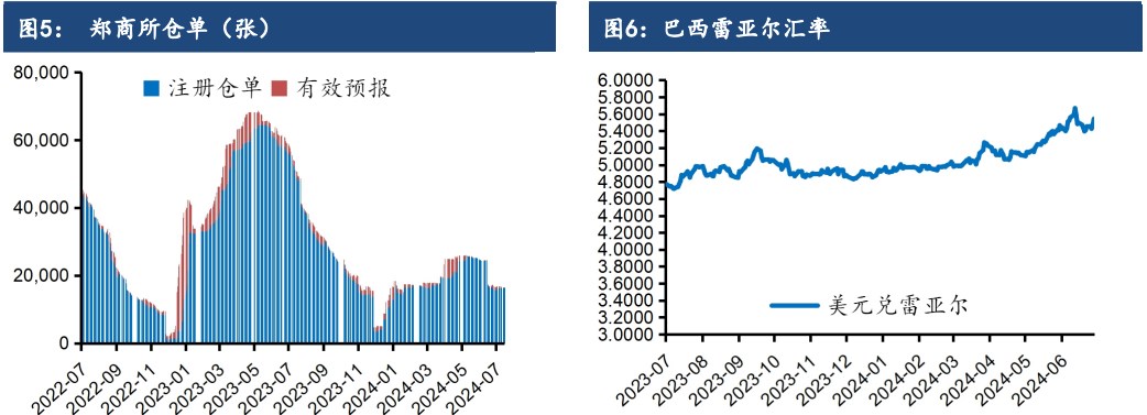 白糖进口压力预期弱化 价格短期有一定支撑