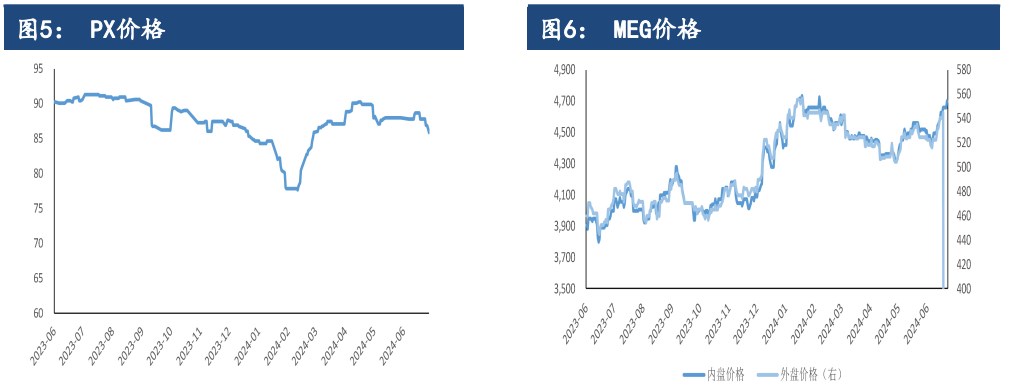 PTA需求担忧仍然存在 价格或将偏弱震荡