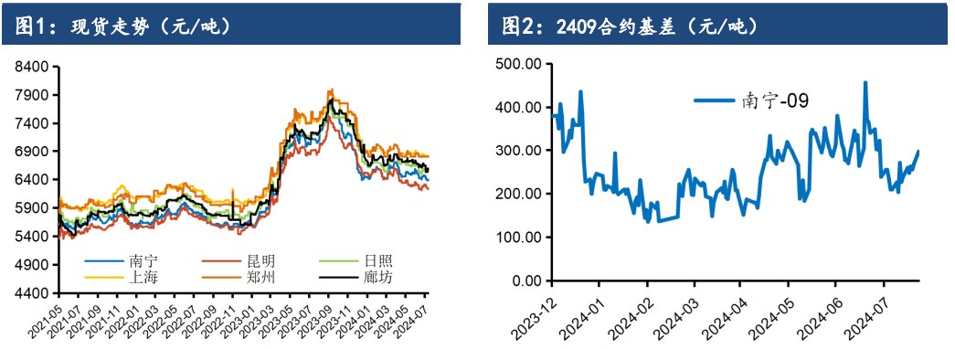 白糖进口压力预期弱化 价格短期有一定支撑