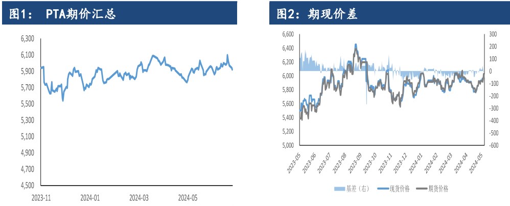 PTA需求担忧仍然存在 价格或将偏弱震荡