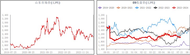 夏季追肥仍有需求 尿素价格或震荡偏强