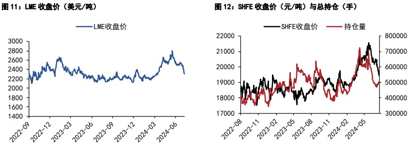 沪铝价格震荡偏弱 沪铅供应端边际放松