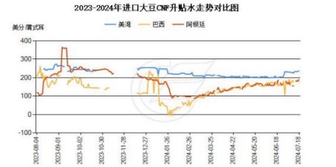 饲料养殖企业拿货谨慎 豆粕库存攀升至偏高水平