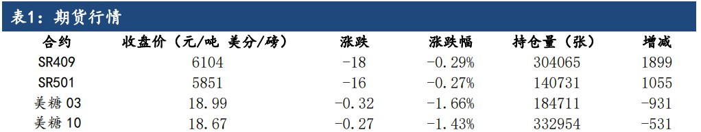 白糖进口压力预期弱化 价格短期有一定支撑