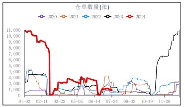 夏季追肥仍有需求 尿素价格或震荡偏强