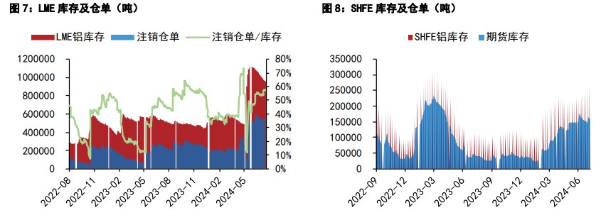 沪铝价格震荡偏弱 沪铅供应端边际放松