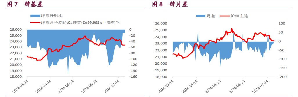 沪铜产业补库意愿较强 沪锌库存高位持续去化