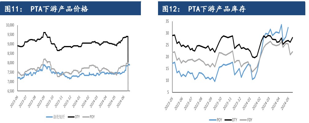 PTA需求担忧仍然存在 价格或将偏弱震荡