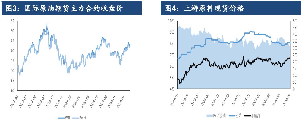 PTA需求担忧仍然存在 价格或将偏弱震荡