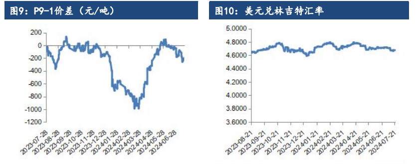 油脂基本面多空交织 价格缺乏明显驱动