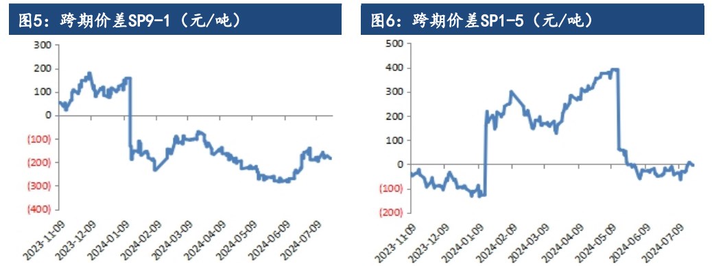 原料采买积极性低 纸浆价格承压运行为主