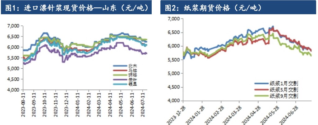 原料采买积极性低 纸浆价格承压运行为主