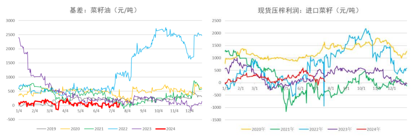 国内三大油脂总库存保持增势 豆油或维持偏强震荡格局