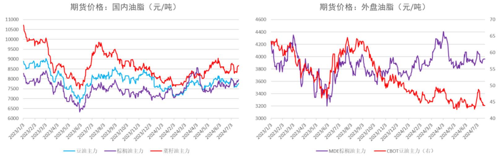 国内三大油脂总库存保持增势 豆油或维持偏强震荡格局