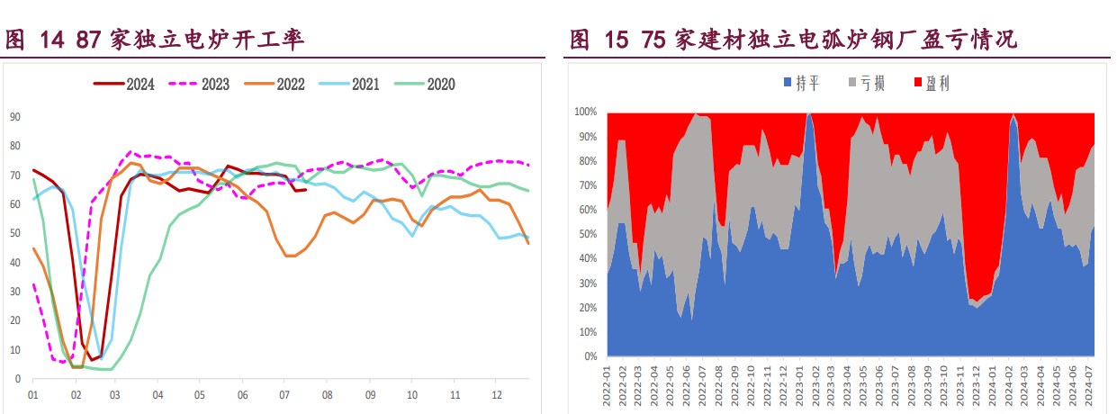 螺纹钢低供应格局给予价格支撑 铁矿石库存延续累库态势